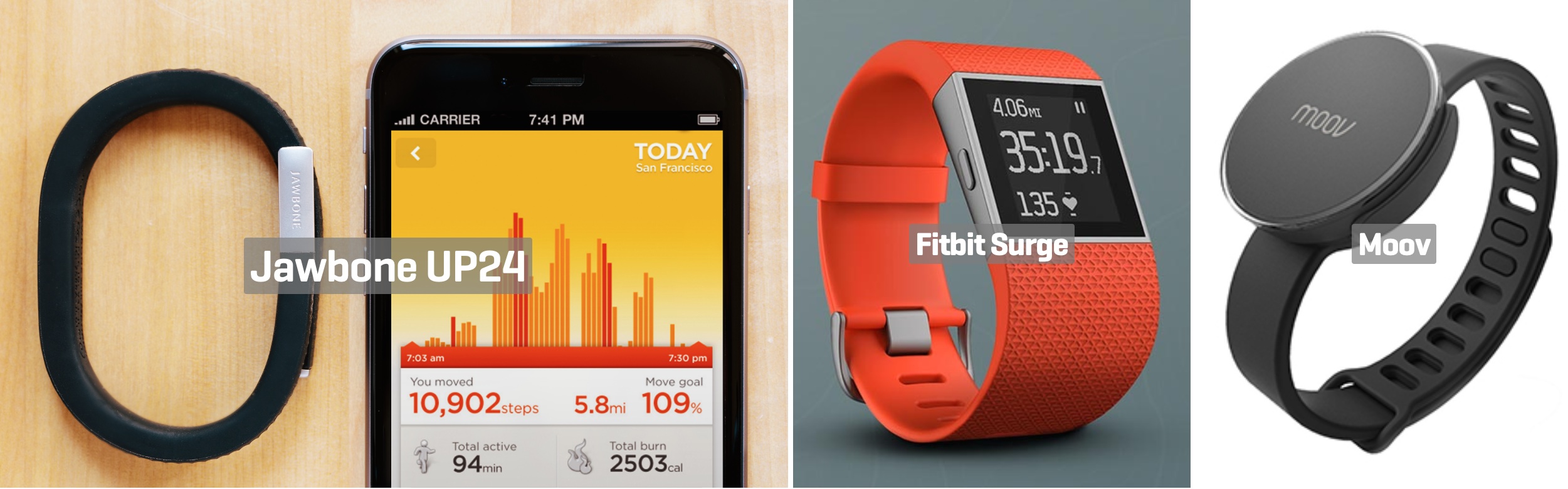 Rent wearable technology before you buy